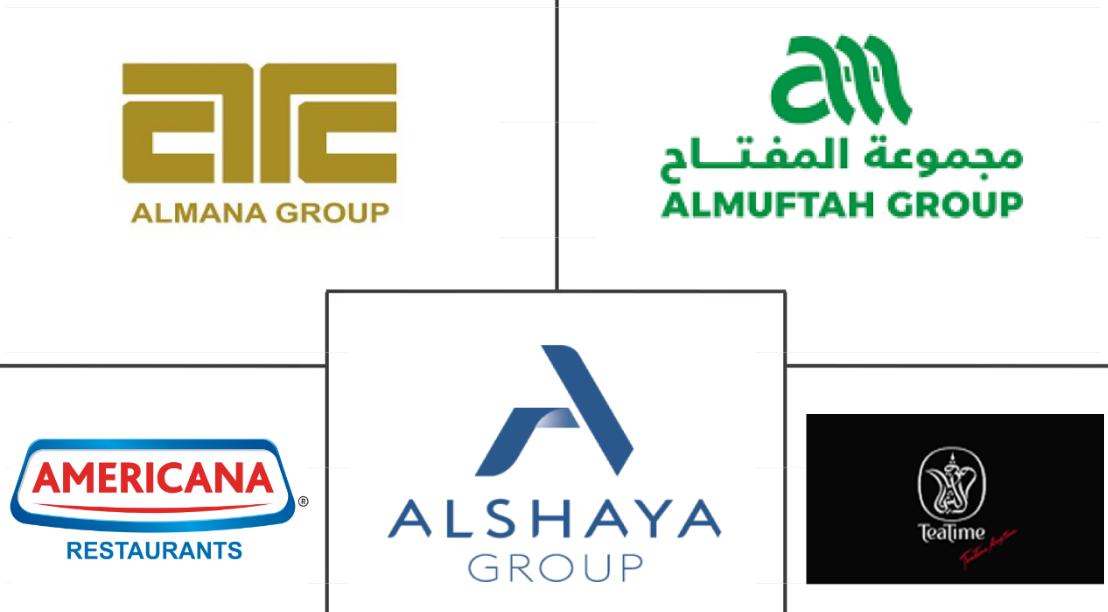 Qatar Foodservice Market Major Players